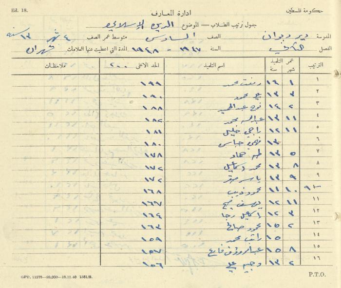 Students Marks Sheets, Deir Dibwan School, 1945-54