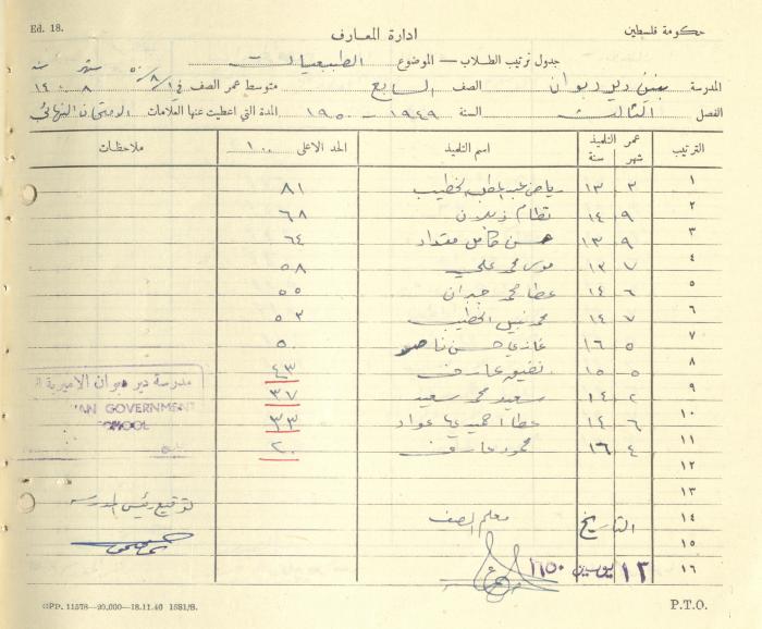 Students Marks Sheets, Deir Dibwan School, 1945-54