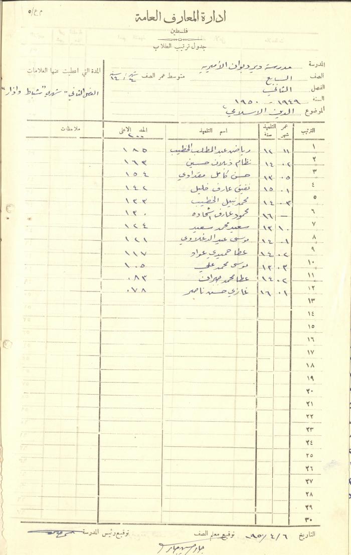 Students Marks Sheets, Deir Dibwan School, 1945-54