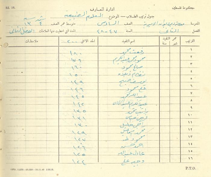Students Marks Sheets, Deir Dibwan School, 1945-54