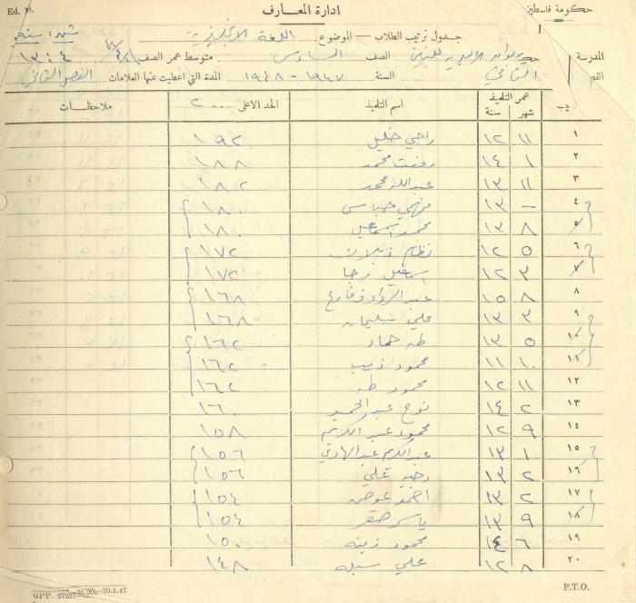 Students Marks Sheets, Deir Dibwan School, 1945-54