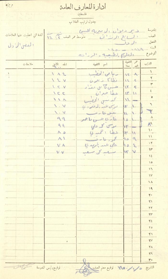 Students Marks Sheets, Deir Dibwan School, 1945-54