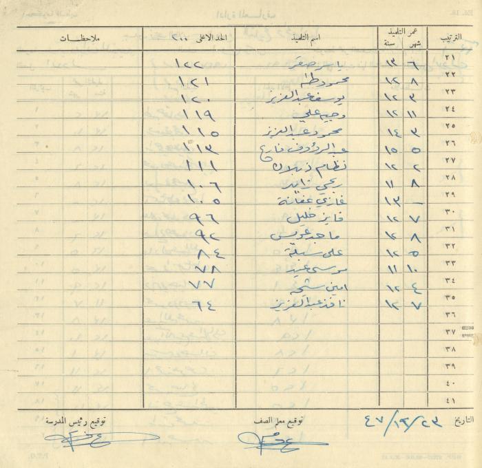 Students Marks Sheets, Deir Dibwan School, 1945-54