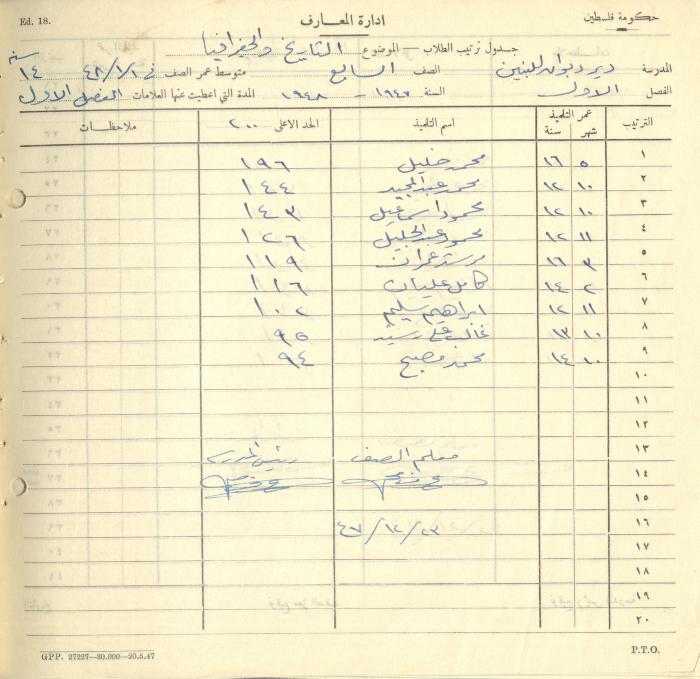 Students Marks Sheets, Deir Dibwan School, 1945-54