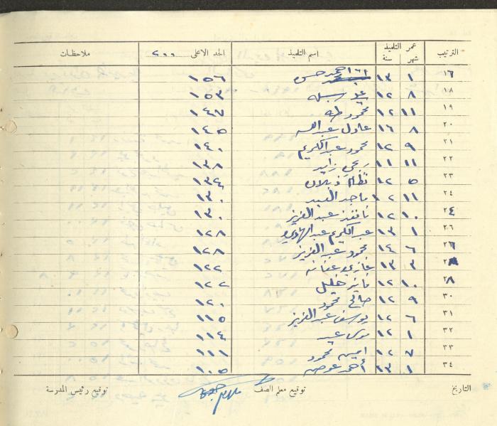Students Marks Sheets, Deir Dibwan School, 1945-54