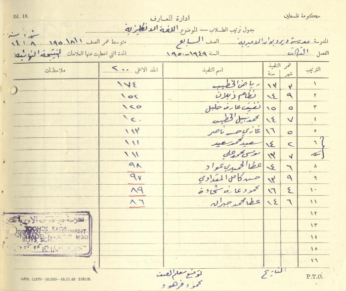 Students Marks Sheets, Deir Dibwan School, 1945-54
