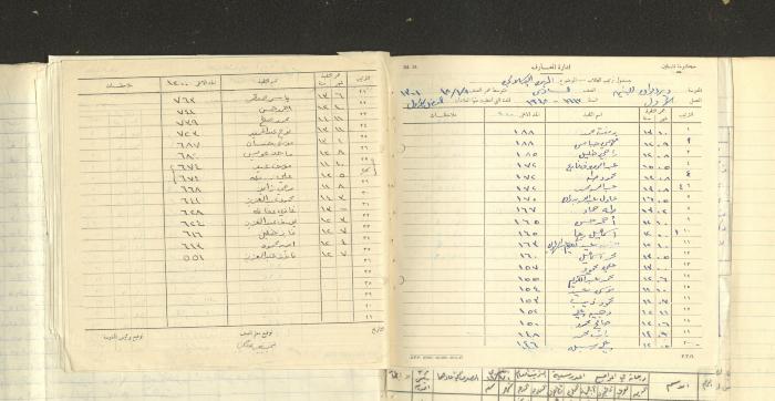 Students Marks Sheets, Deir Dibwan School, 1945-54