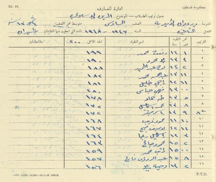 Students Marks Sheets, Deir Dibwan School, 1945-54