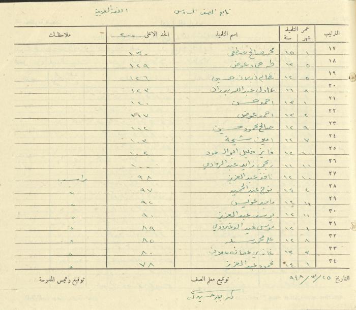 Students Marks Sheets, Deir Dibwan School, 1945-54