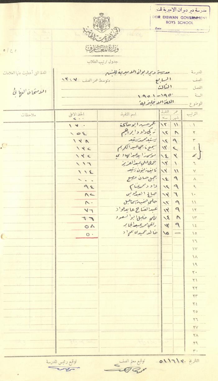 Students Marks Sheets, Deir Dibwan School, 1945-54