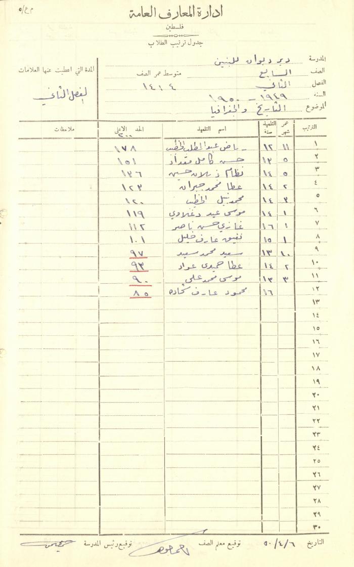 Students Marks Sheets, Deir Dibwan School, 1945-54