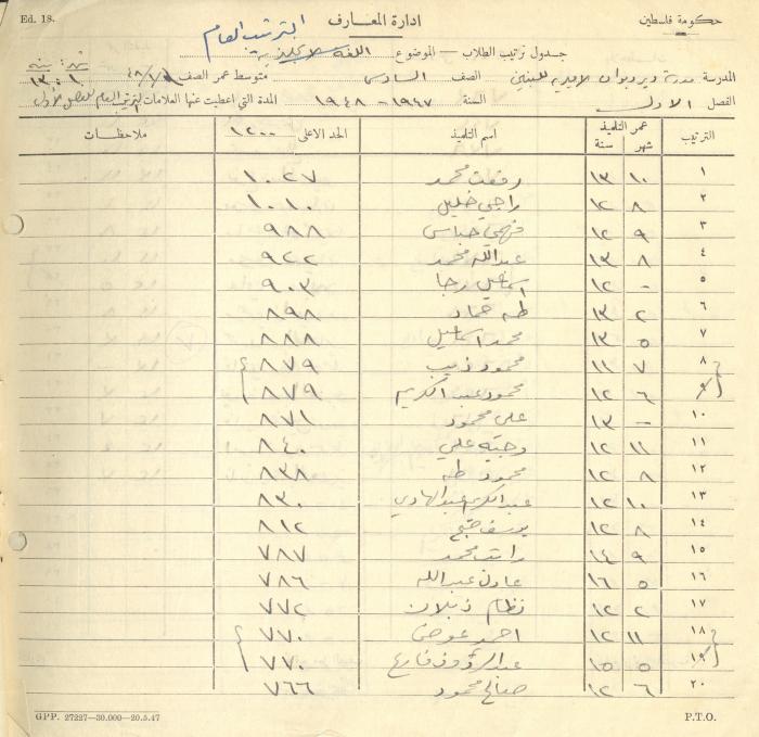 Students Marks Sheets, Deir Dibwan School, 1945-54