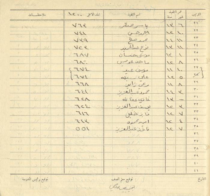 Students Marks Sheets, Deir Dibwan School, 1945-54