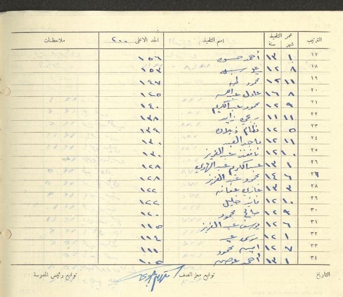 Students Marks Sheets, Deir Dibwan School, 1945-54