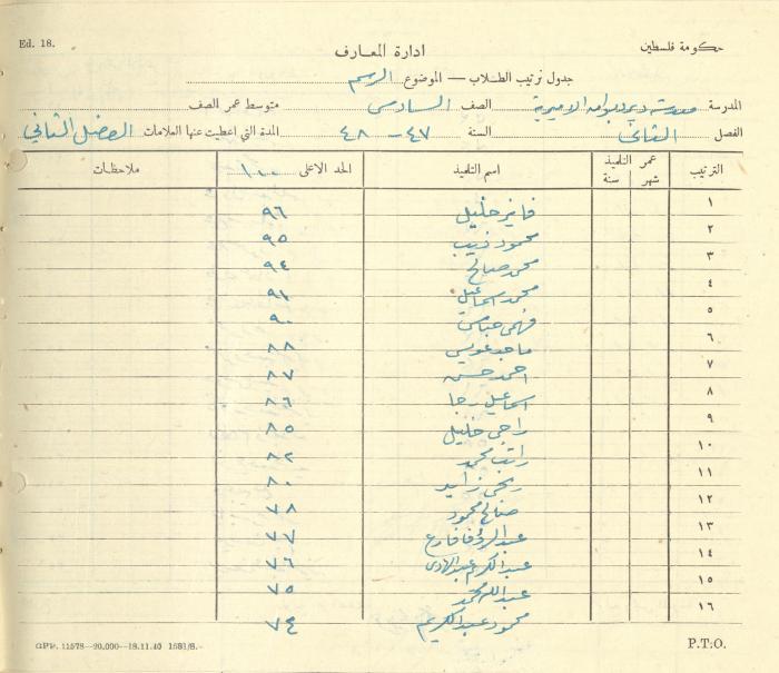 Students Marks Sheets, Deir Dibwan School, 1945-54