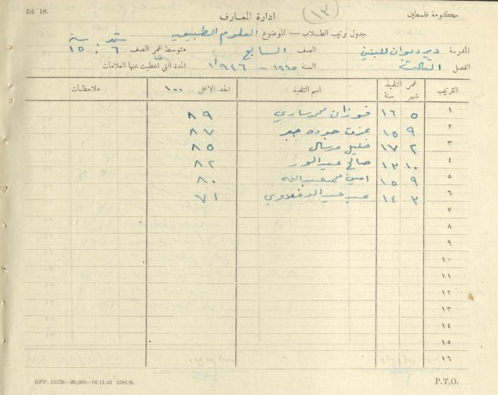 Students Marks Sheets, Deir Dibwan School, 1945-54