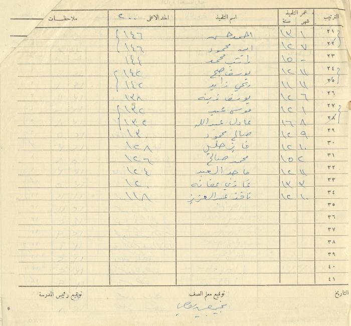 Students Marks Sheets, Deir Dibwan School, 1945-54