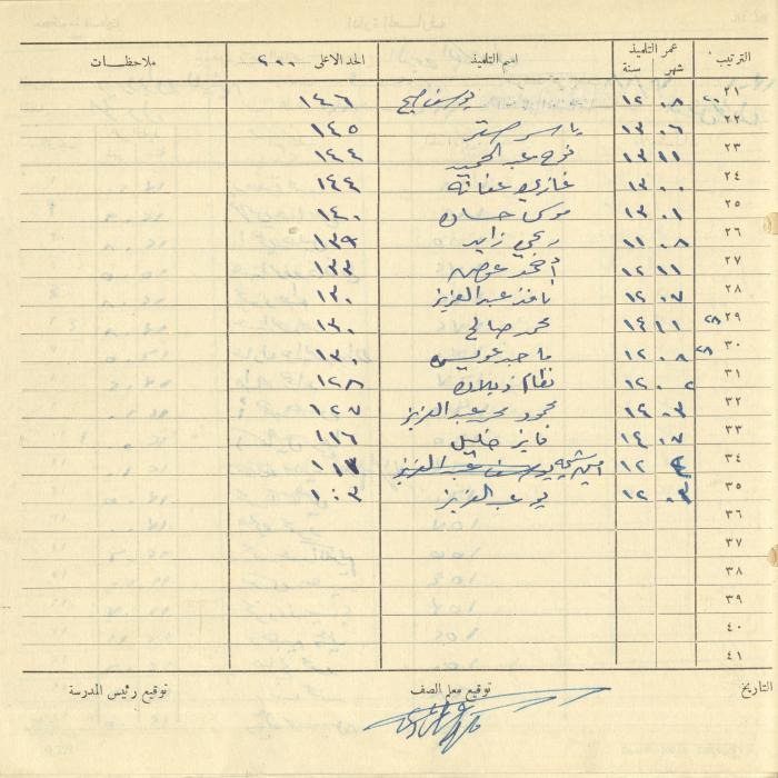 Students Marks Sheets, Deir Dibwan School, 1945-54