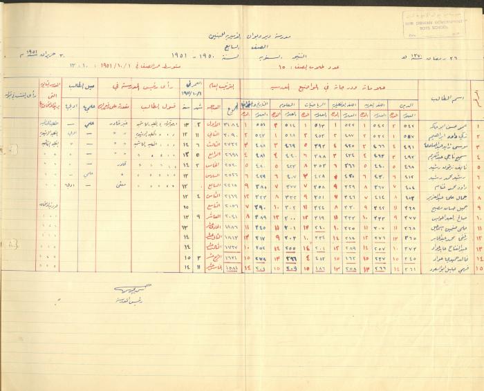Students Marks Sheets, Deir Dibwan School, 1945-54