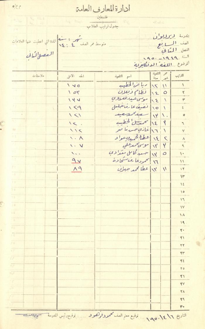 Students Marks Sheets, Deir Dibwan School, 1945-54