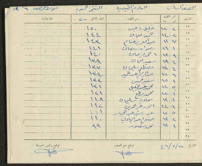 Students Marks Sheets, Deir Dibwan School, 1945-54