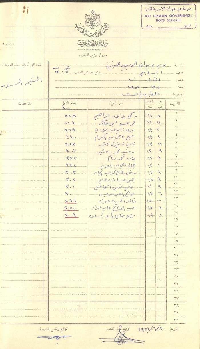 Students Marks Sheets, Deir Dibwan School, 1945-54