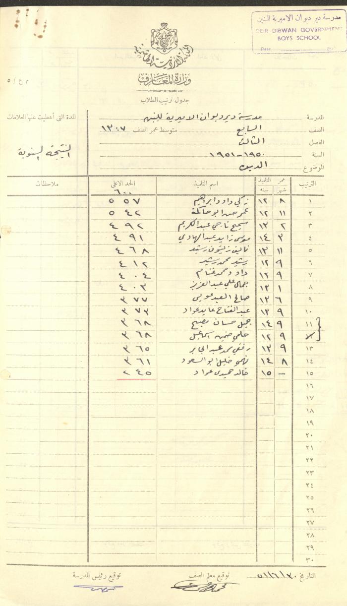 Students Marks Sheets, Deir Dibwan School, 1945-54