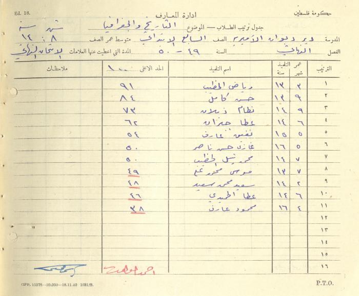 Students Marks Sheets, Deir Dibwan School, 1945-54