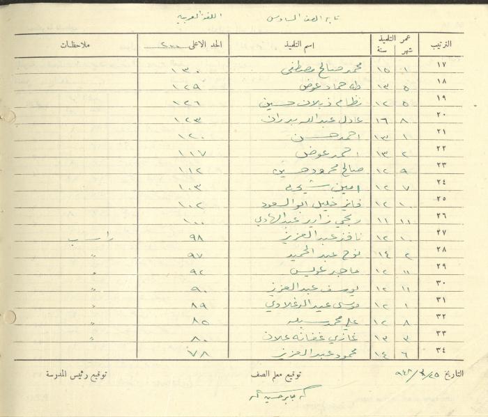 Students Marks Sheets, Deir Dibwan School, 1945-54