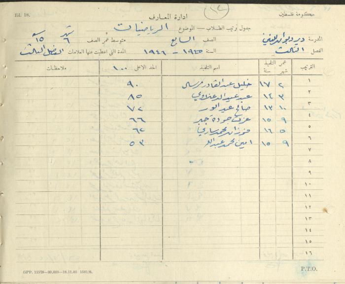 Students Marks Sheets, Deir Dibwan School, 1945-54