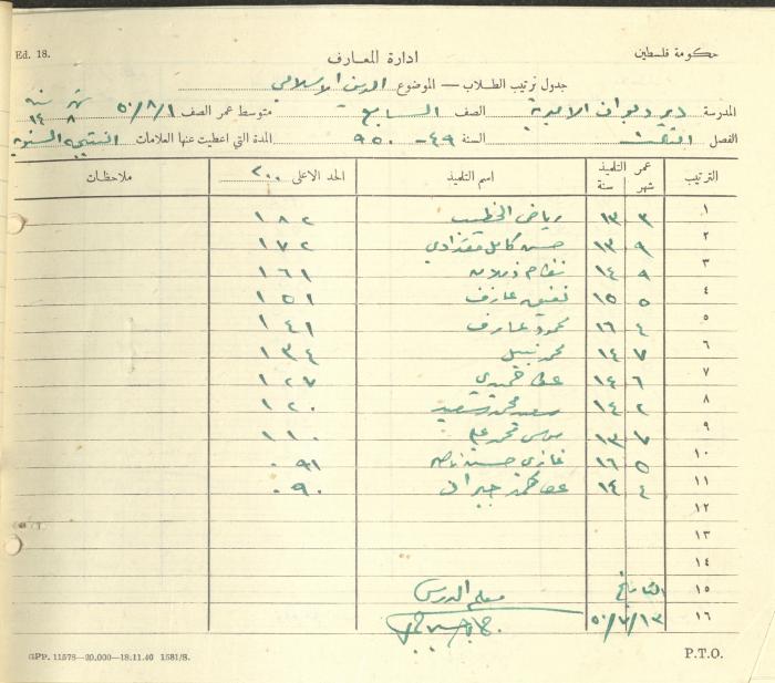 Students Marks Sheets, Deir Dibwan School, 1945-54