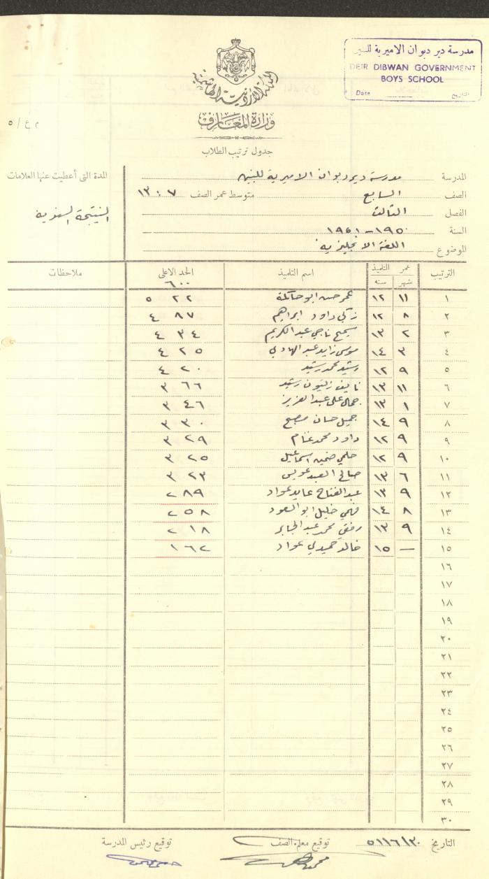 Students Marks Sheets, Deir Dibwan School, 1945-54