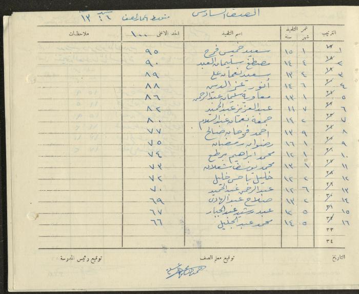 Students Marks Sheets, Deir Dibwan School, 1945-54