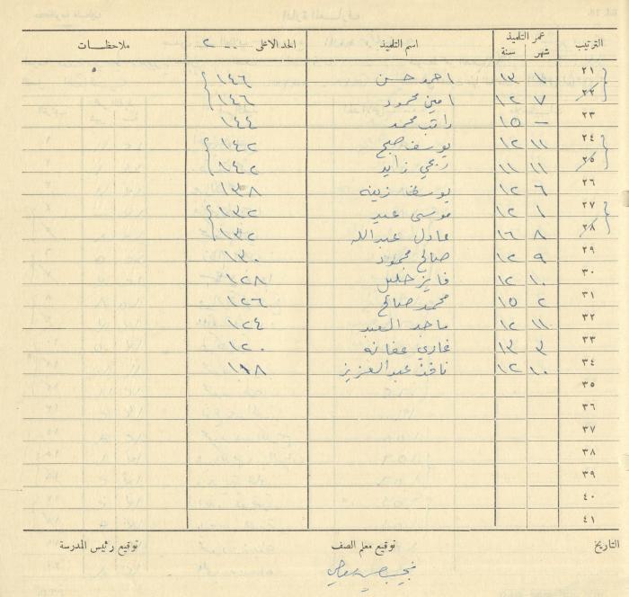Students Marks Sheets, Deir Dibwan School, 1945-54