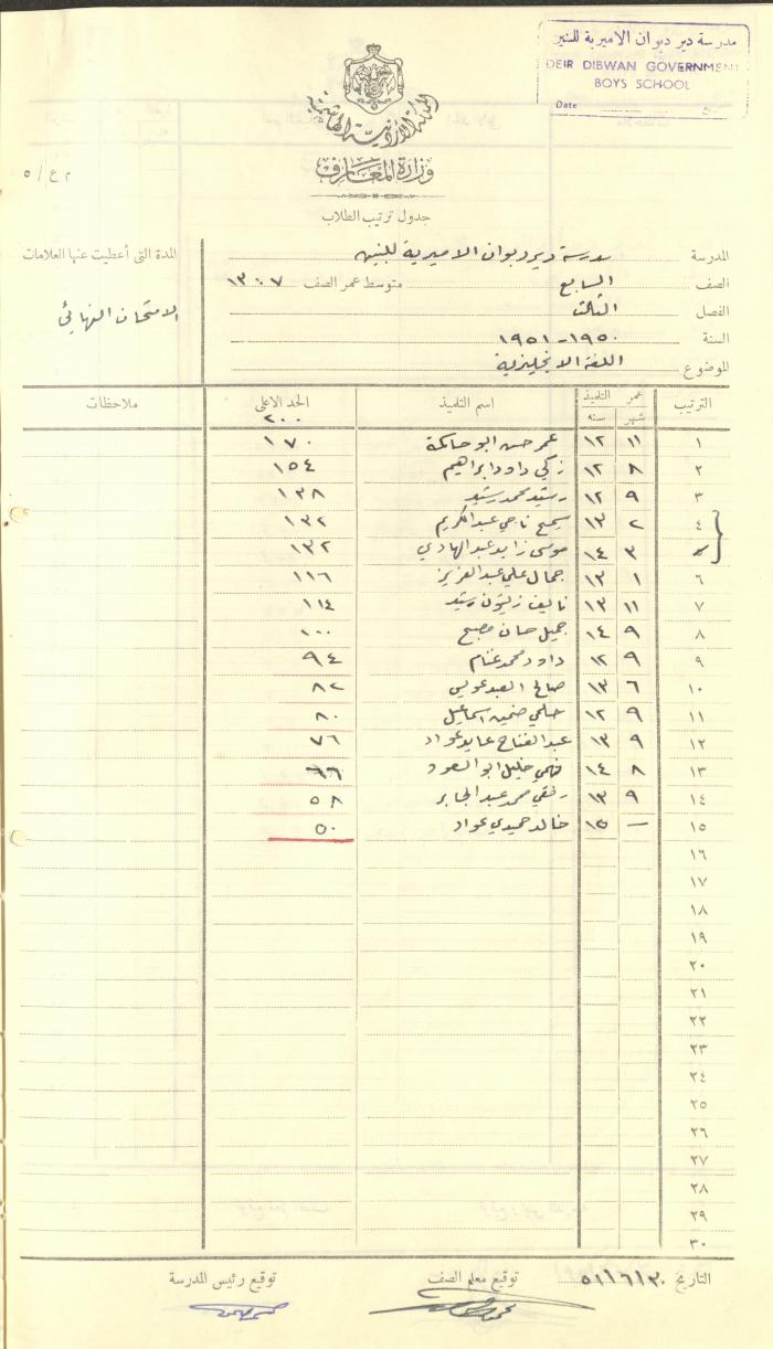 Students Marks Sheets, Deir Dibwan School, 1945-54
