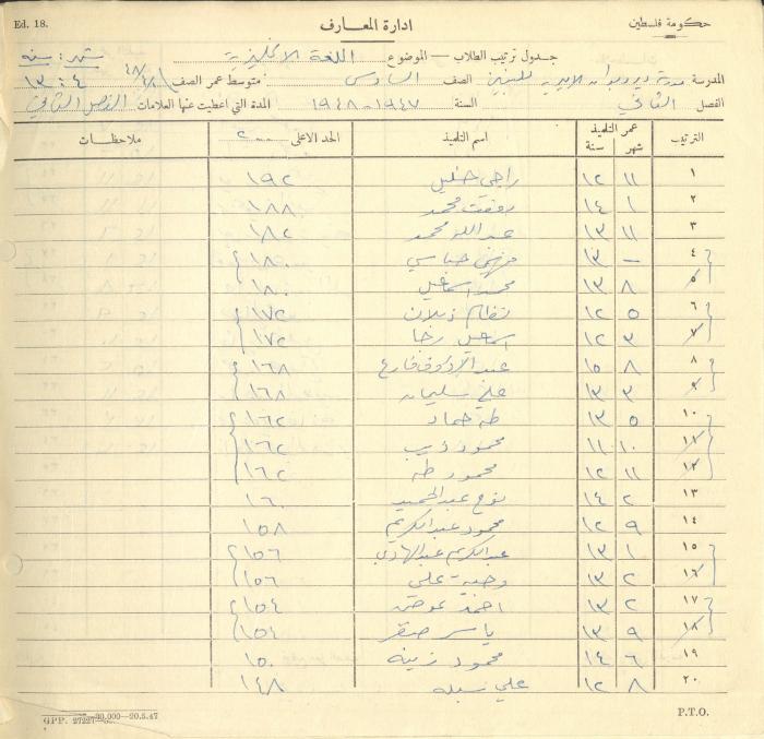 Students Marks Sheets, Deir Dibwan School, 1945-54