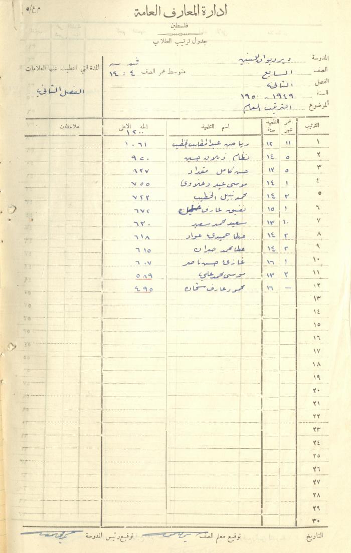 Students Marks Sheets, Deir Dibwan School, 1945-54