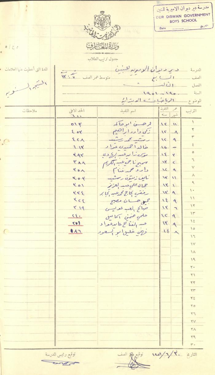 Students Marks Sheets, Deir Dibwan School, 1945-54