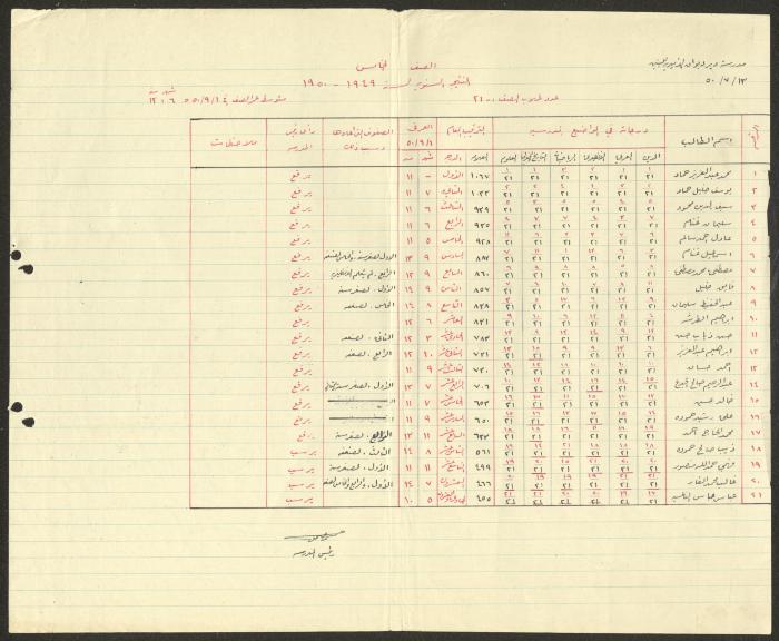 Students Marks Sheets, Deir Dibwan School, 1945-54