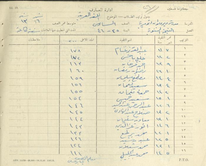 Students Marks Sheets, Deir Dibwan School, 1945-54