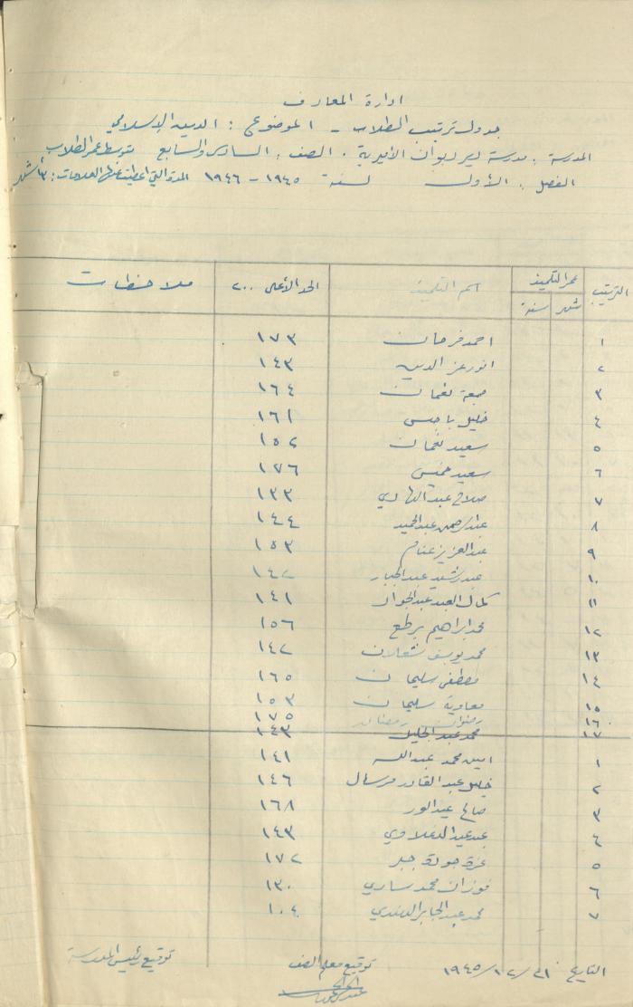 Students Marks Sheets, Deir Dibwan School, 1945-54