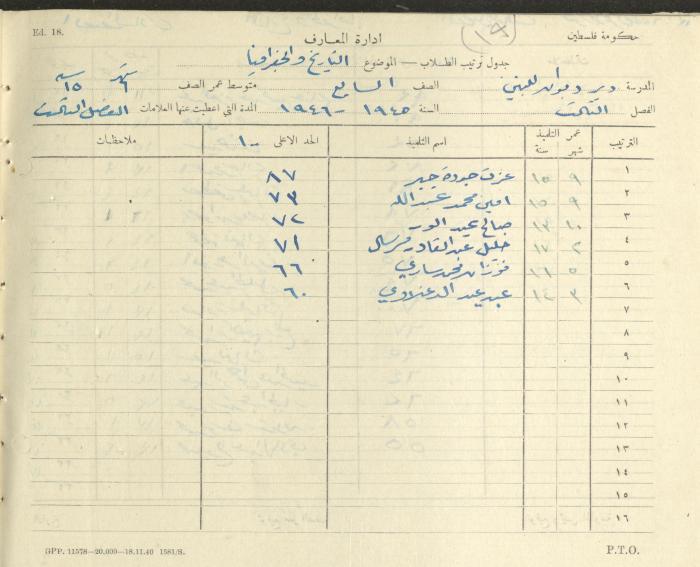 Students Marks Sheets, Deir Dibwan School, 1945-54