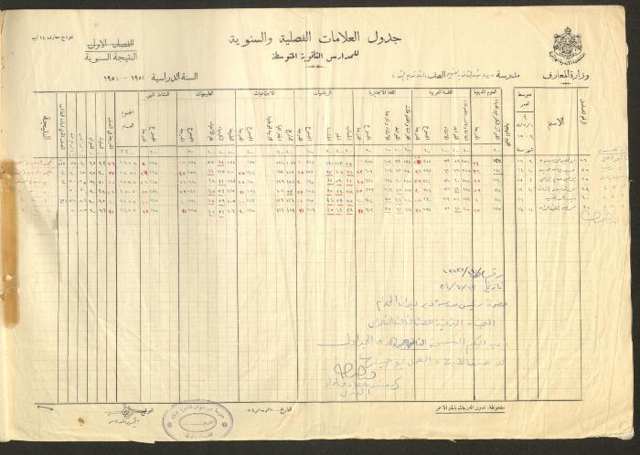 Students Marks Sheets, Deir Dibwan School, 1945-54