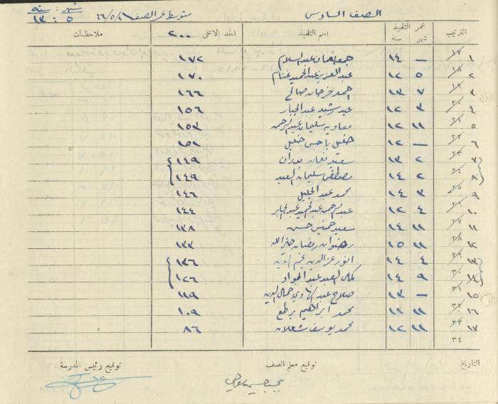 Students Marks Sheets, Deir Dibwan School, 1945-54