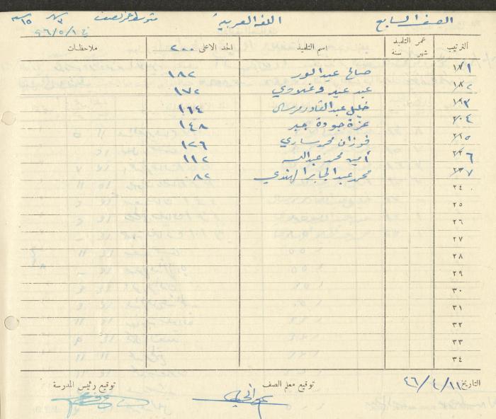 Students Marks Sheets, Deir Dibwan School, 1945-54