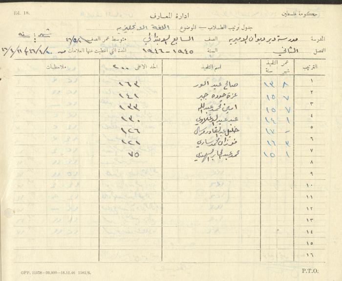 Students Marks Sheets, Deir Dibwan School, 1945-54