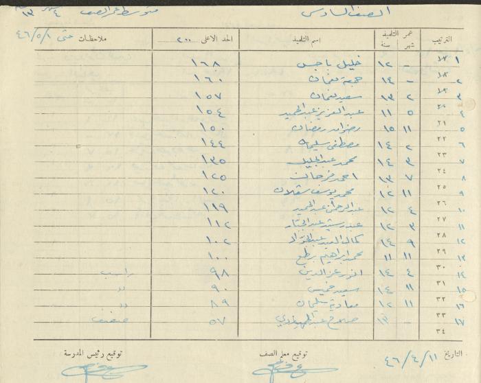 Students Marks Sheets, Deir Dibwan School, 1945-54