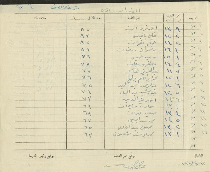 Students Marks Sheets, Deir Dibwan School, 1945-54
