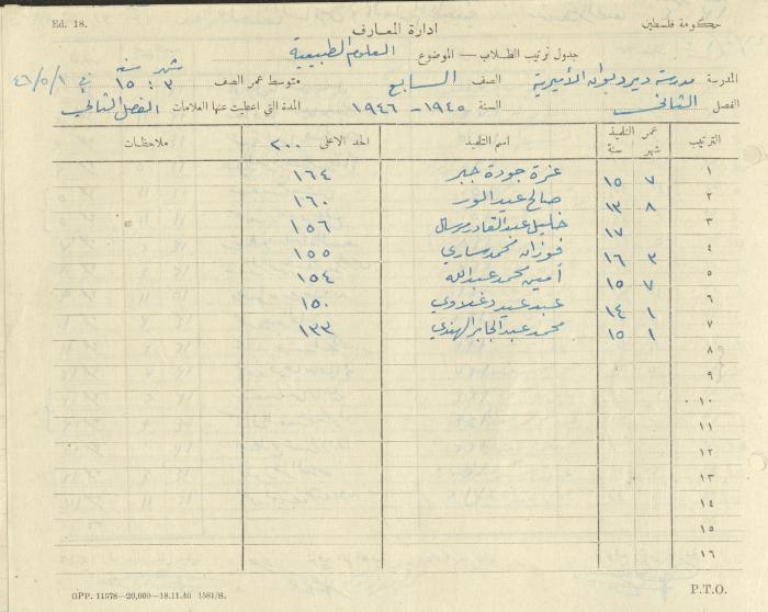 Students Marks Sheets, Deir Dibwan School, 1945-54
