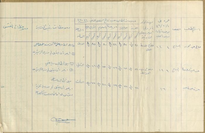 Students Marks Sheets, Deir Dibwan School, 1945-54